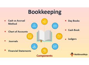 Sameep- The Bookkeeper -Bookkeeping, Payroll and Accounting Services