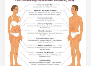 Body contouring
